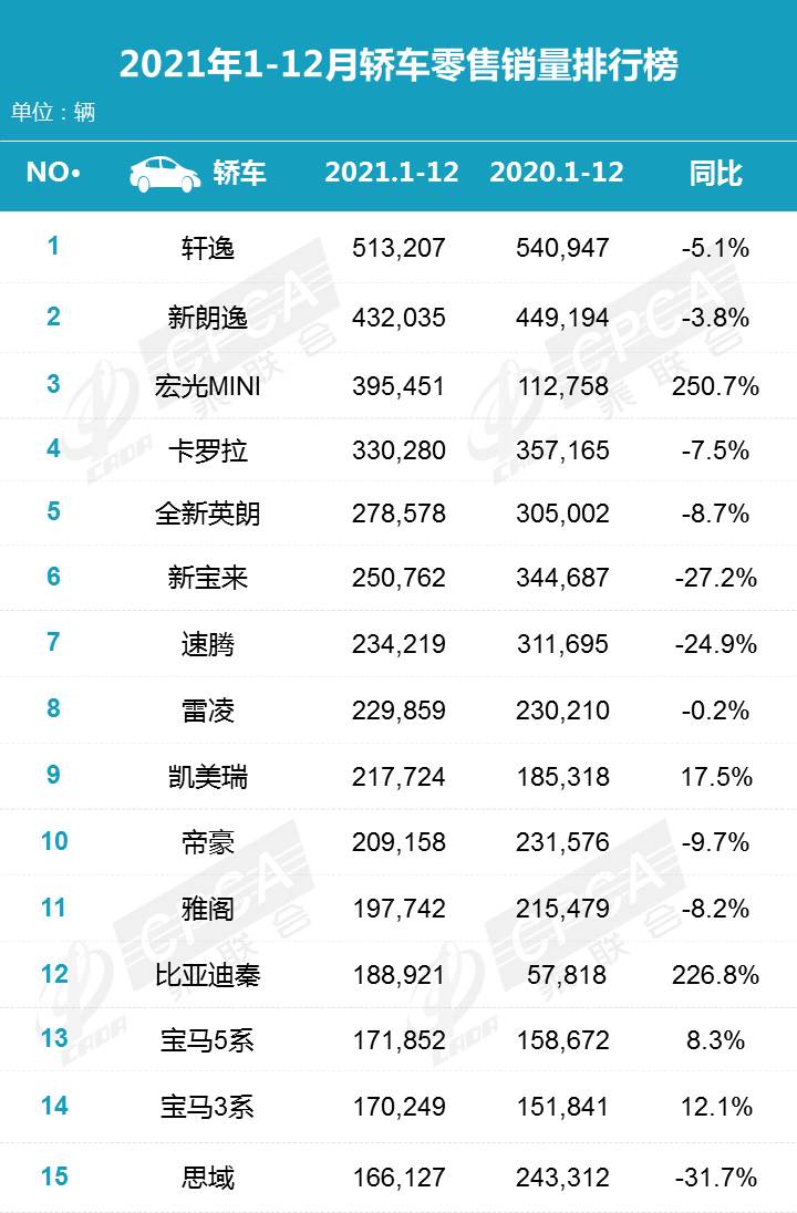 二线汽车豪华品牌销量排行_欧洲汽车品牌销量排行_2022销量排行榜汽车品牌