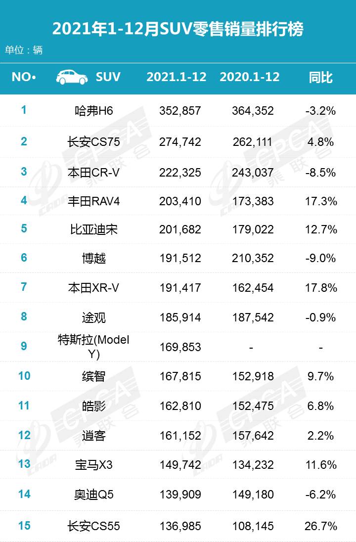 2022销量排行榜汽车品牌_欧洲汽车品牌销量排行_二线汽车豪华品牌销量排行