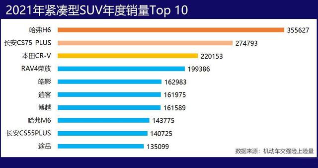 2017年suv销量榜_suv销量榜_紧凑型suv销量排行榜2022