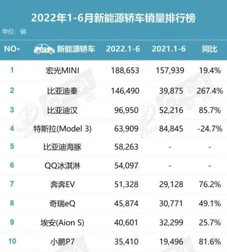 5月份汽车最新销量榜_2022汽车品牌销量排行榜_2016年手机品牌销量榜