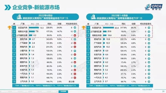 5月份汽车最新销量榜_2016年手机品牌销量榜_2022汽车品牌销量排行榜