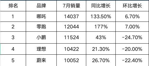 2016年手机品牌销量榜_5月份汽车最新销量榜_2022汽车品牌销量排行榜