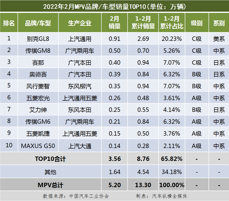 20222月轿车销量排行_2017年4月suv销量排行_a0级轿车2016销量排行