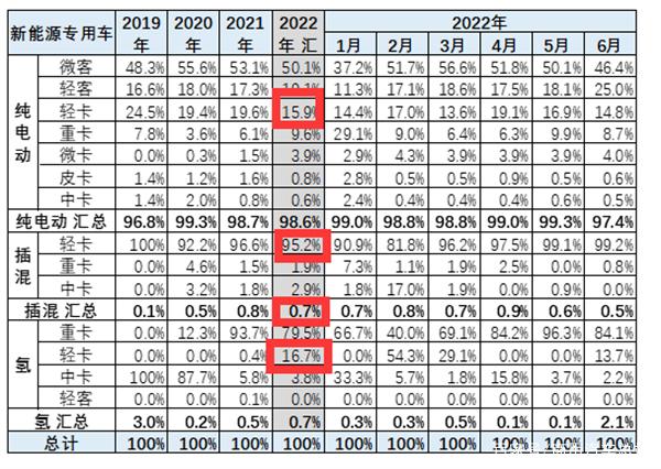 2022年全国商用车销量_2012年乘用车销量_2017年4月乘用车销量