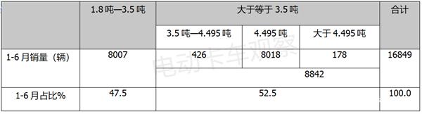 2022年全国商用车销量_2012年乘用车销量_2017年4月乘用车销量