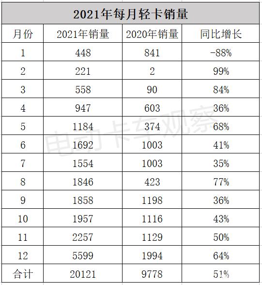 2012年乘用车销量_2022年全国商用车销量_2017年4月乘用车销量