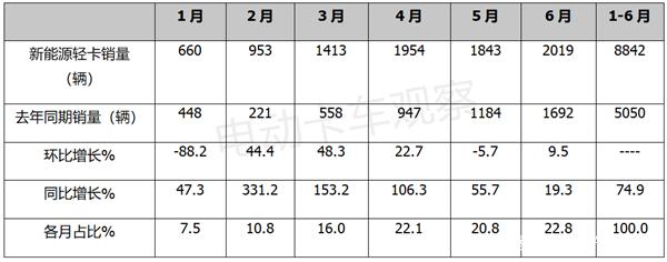 2017年4月乘用车销量_2012年乘用车销量_2022年全国商用车销量