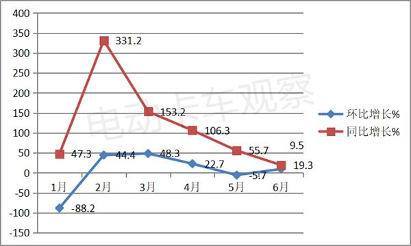 2022年全国商用车销量_2017年4月乘用车销量_2012年乘用车销量