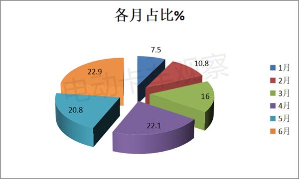 2022年全国商用车销量_2012年乘用车销量_2017年4月乘用车销量