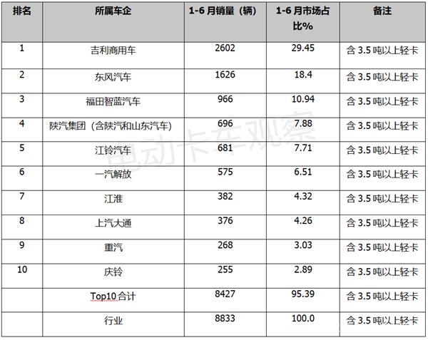 2012年乘用车销量_2022年全国商用车销量_2017年4月乘用车销量