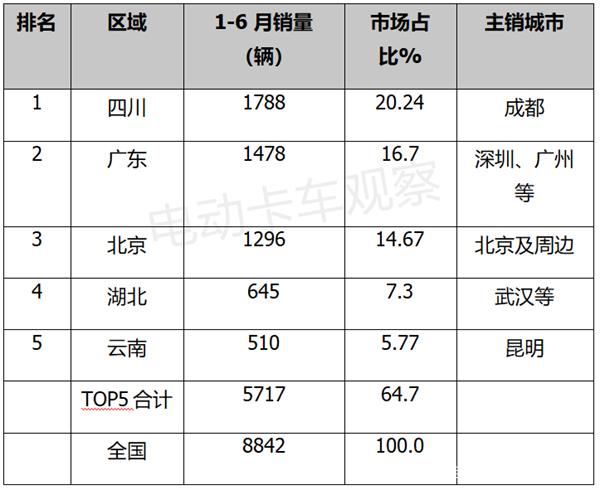 2022年全国商用车销量_2017年4月乘用车销量_2012年乘用车销量