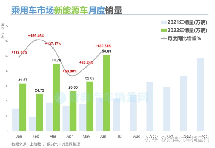 杭州房价2022年预测_火箭2022年选秀预测_2022年第四季度汽车销量预测