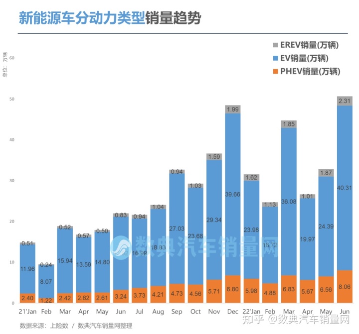 杭州房价2022年预测_火箭2022年选秀预测_2022年第四季度汽车销量预测