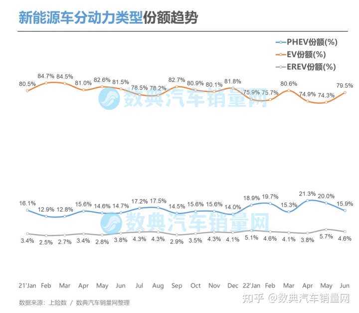 杭州房价2022年预测_2022年第四季度汽车销量预测_火箭2022年选秀预测