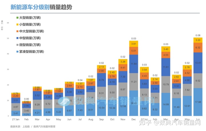 火箭2022年选秀预测_杭州房价2022年预测_2022年第四季度汽车销量预测