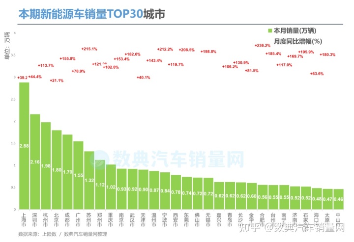 火箭2022年选秀预测_2022年第四季度汽车销量预测_杭州房价2022年预测