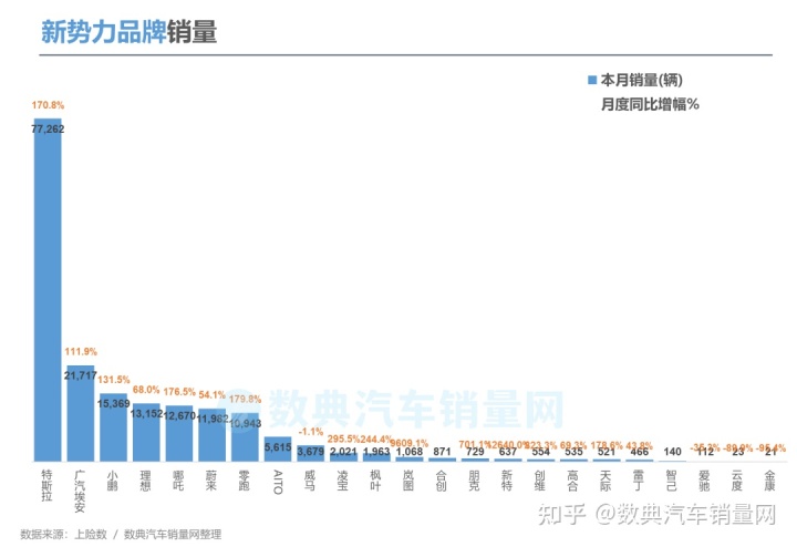 杭州房价2022年预测_2022年第四季度汽车销量预测_火箭2022年选秀预测