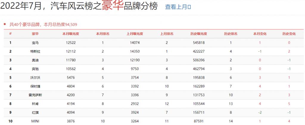 美国中级车销量排行_2019年3月份suv销量排行_2022年3月份中级车销量排行榜