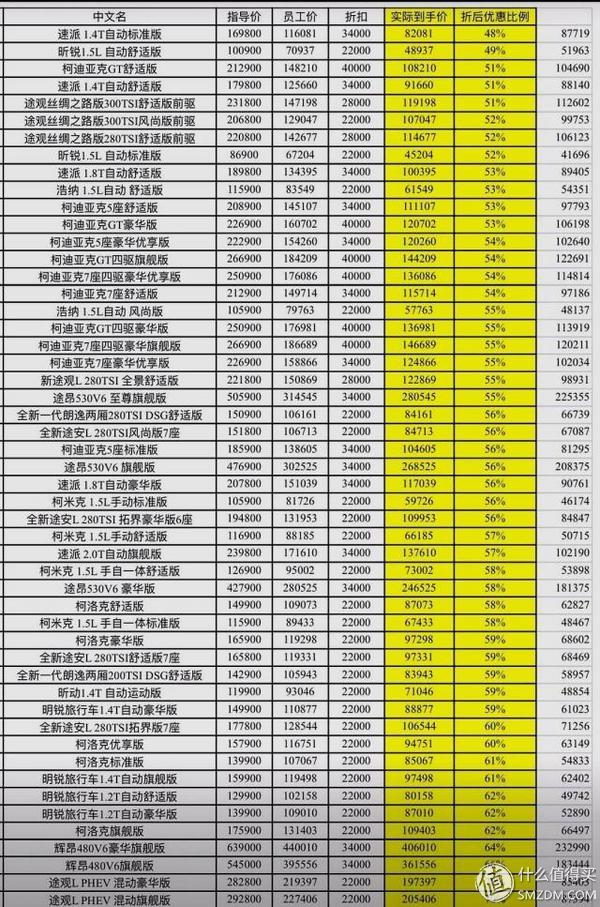 汽车销量排行榜2022年4月_2015年6月微型车销量排行_12月汽车suv销量 排行