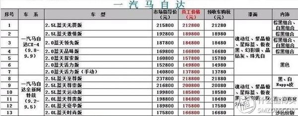 12月汽车suv销量 排行_汽车销量排行榜2022年4月_2015年6月微型车销量排行