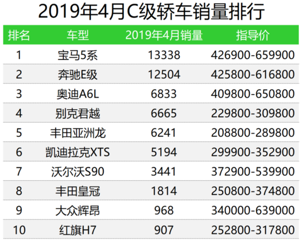 12月汽车suv销量 排行_汽车销量排行榜2022年4月_2015年6月微型车销量排行