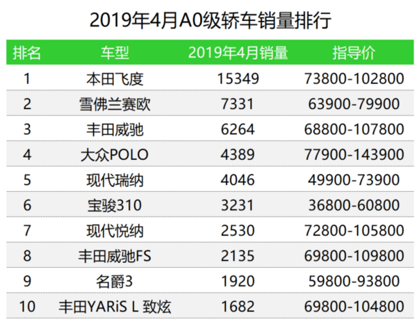 12月汽车suv销量 排行_2015年6月微型车销量排行_汽车销量排行榜2022年4月