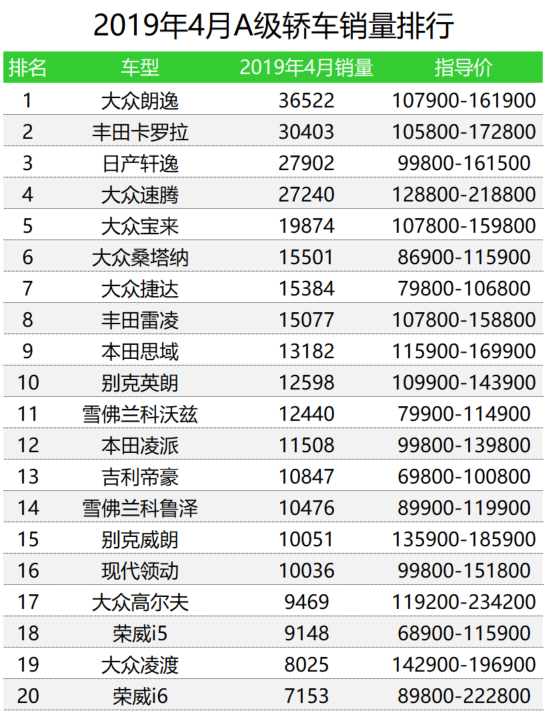 12月汽车suv销量 排行_2015年6月微型车销量排行_汽车销量排行榜2022年4月