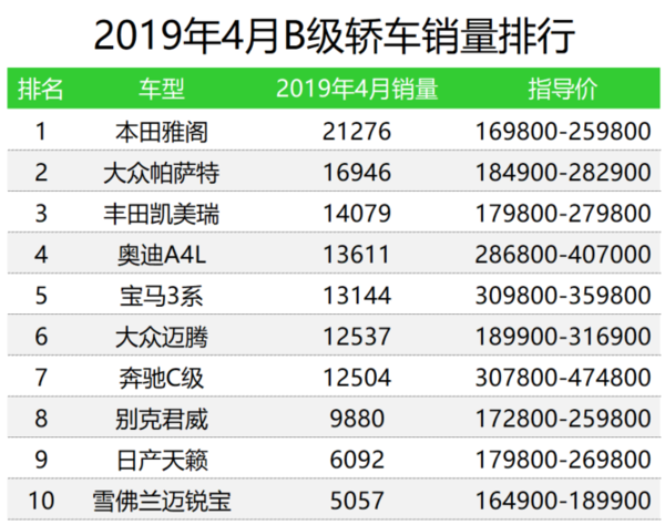 汽车销量排行榜2022年4月_2015年6月微型车销量排行_12月汽车suv销量 排行