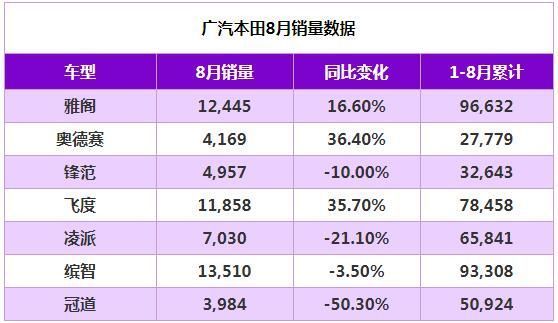 中国销量最好的轿车_四月轿车销量排行榜2022_o榜销量计入g榜吗