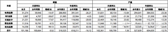 2020年美国汽车品牌销量排行榜_美国电视机品牌销量榜_2022年汽车品牌销量榜