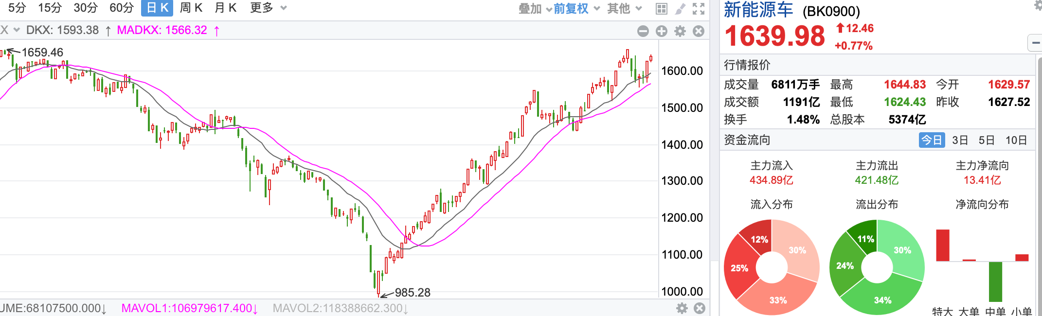 12月汽车suv销量 排行_比亚迪s6的销量_4月汽车销量排行榜2022比亚迪