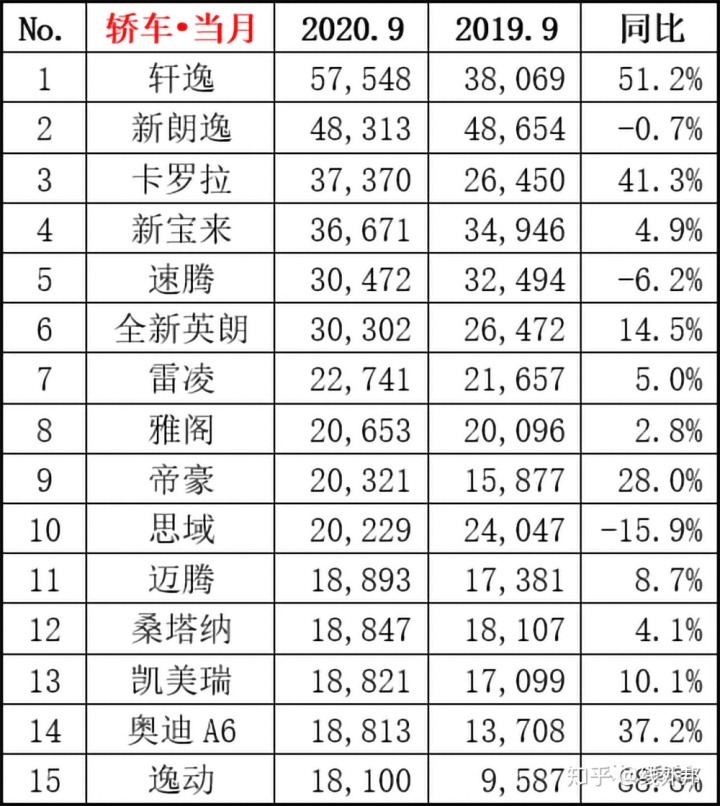 2017年2月suv销量排行_2022年suv销量排行榜1月_2017年5月suv销量排行