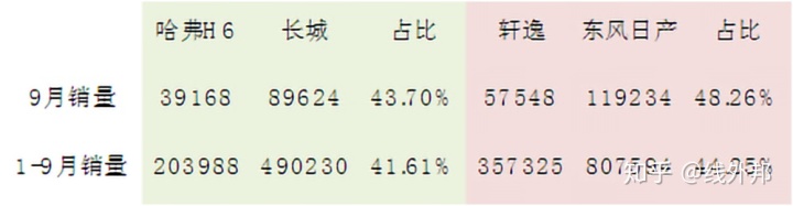 2022年suv销量排行榜1月_2017年5月suv销量排行_2017年2月suv销量排行