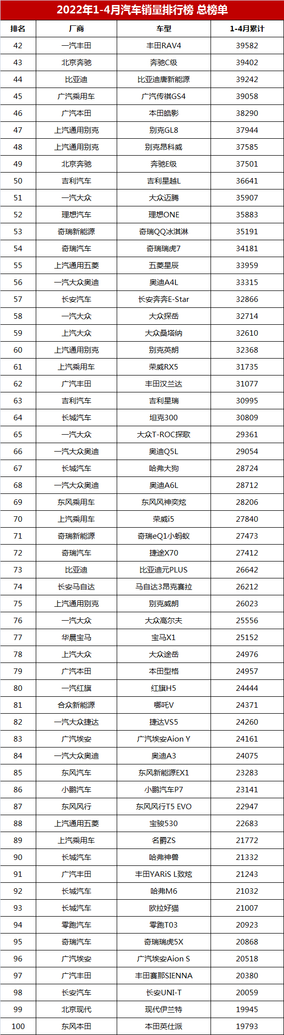 2022年4月新车销量_2017年新车二手车销量_2022年5月6号