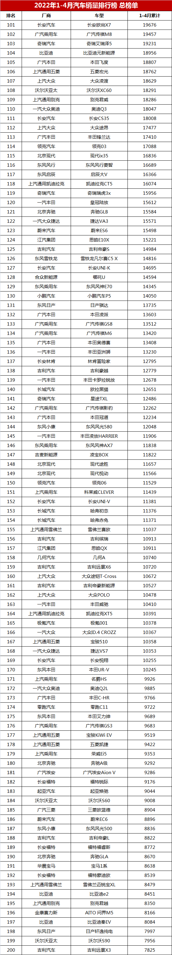 2022年5月6号_2017年新车二手车销量_2022年4月新车销量