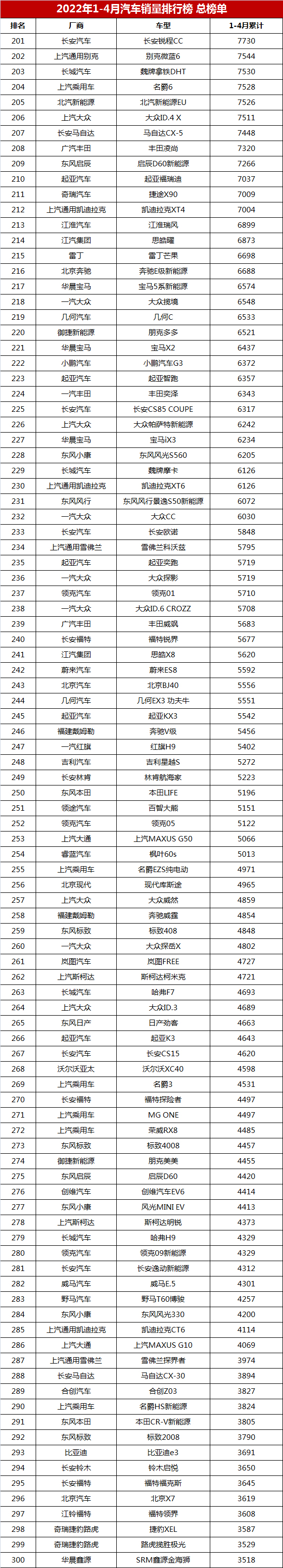 2017年新车二手车销量_2022年5月6号_2022年4月新车销量