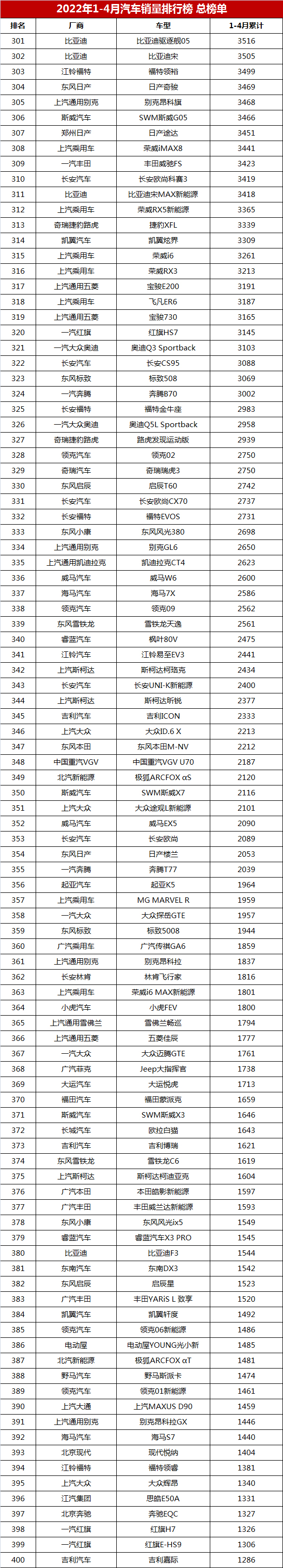 2022年5月6号_2017年新车二手车销量_2022年4月新车销量