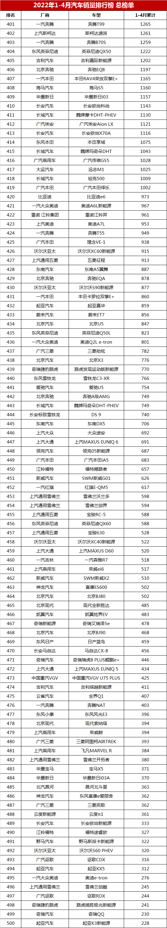 2022年5月6号_2022年4月新车销量_2017年新车二手车销量