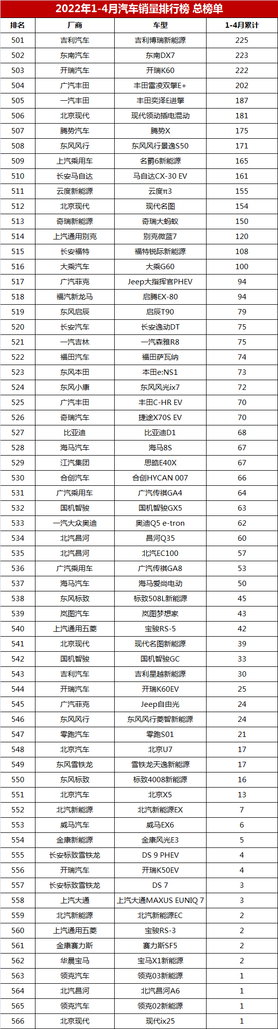 2017年新车二手车销量_2022年4月新车销量_2022年5月6号