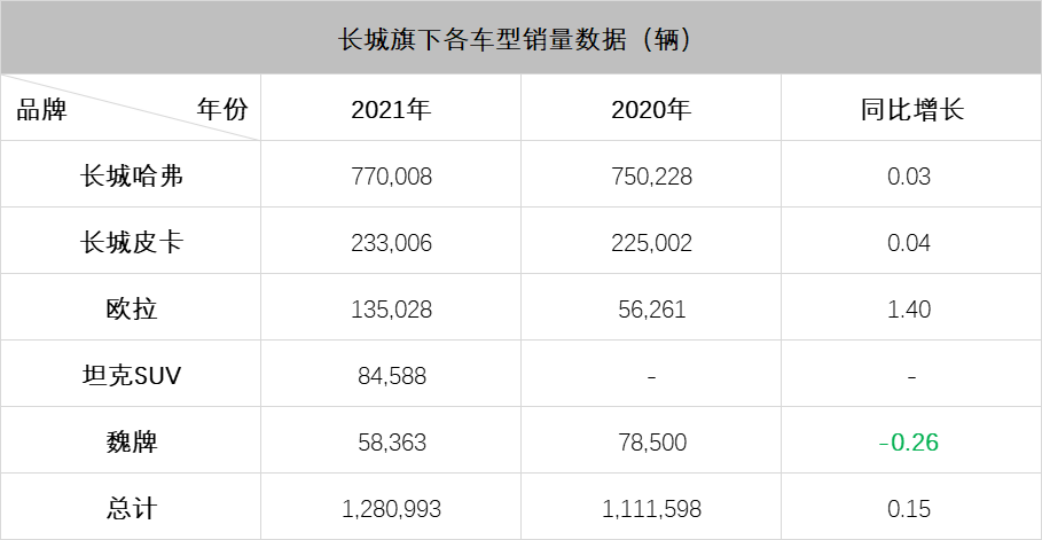 雅迪z3销量惨淡_魏派销量惨淡_北京80销量为什么惨淡