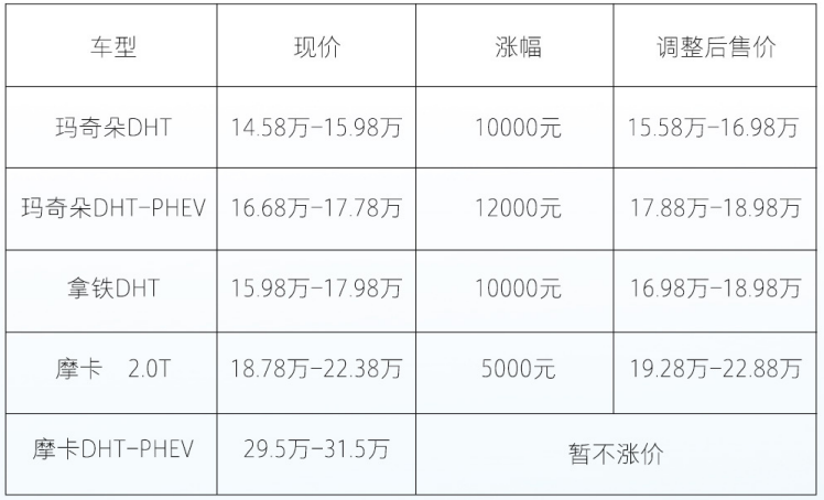 魏派销量惨淡_雅迪z3销量惨淡_北京80销量为什么惨淡