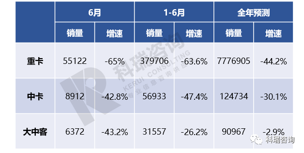 2022年崇明的房价预测_2022年苗木行情预测_2022年商用车市场预测