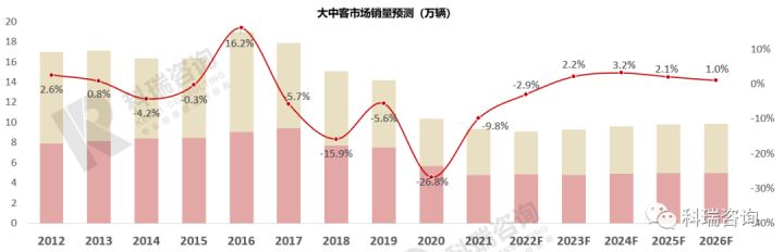 2022年苗木行情预测_2022年商用车市场预测_2022年崇明的房价预测