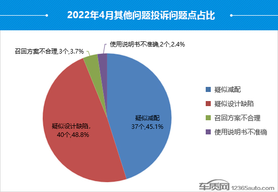 2022年4月国内汽车投诉排行及分析报告