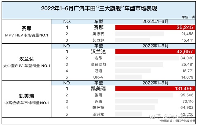 小型suv年度销量榜_2022suv一月销量排行榜_2016一月suv销量排行榜