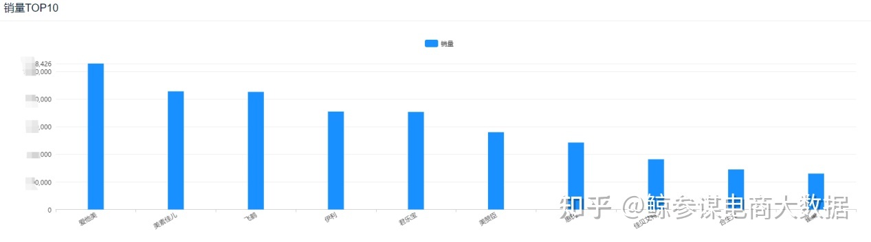 小型suv年度销量榜_2022suv一月销量排行榜_suv销量榜