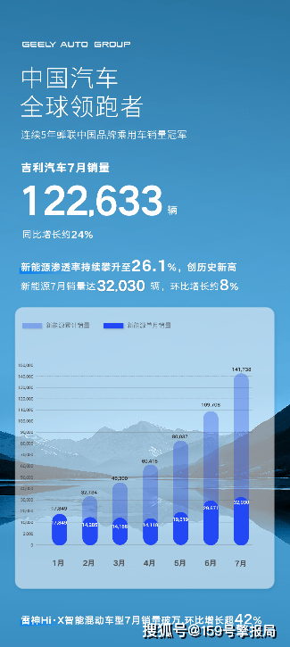 吉利领克01图片及报价_2022吉利领克_领克是吉利旗下品牌吗