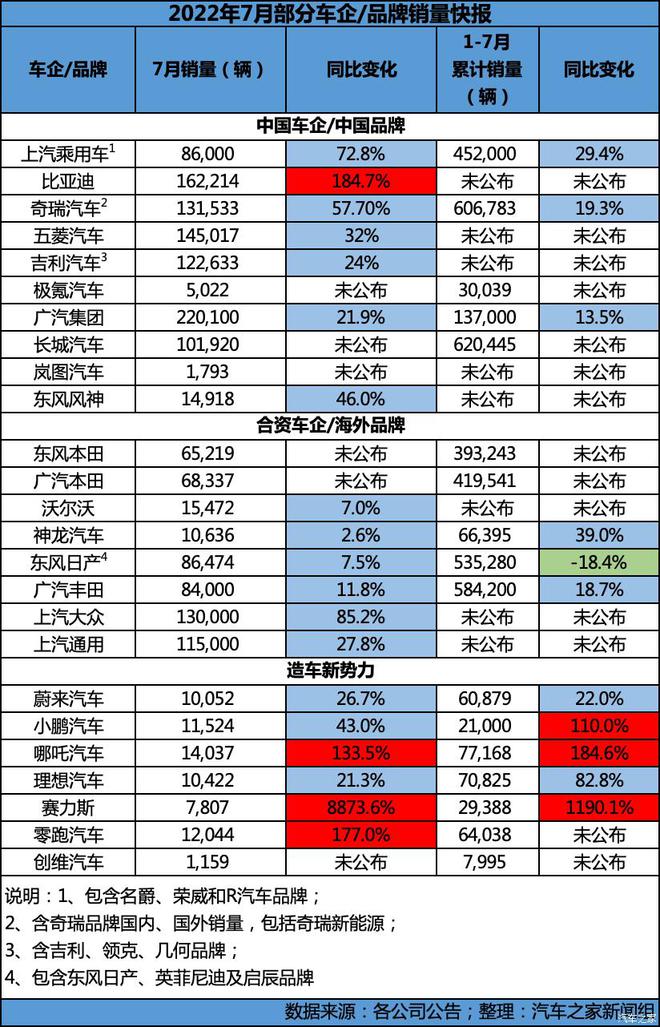 12月suv销量排行_5月suv销量完整榜2018_2022suv销量排行榜10月