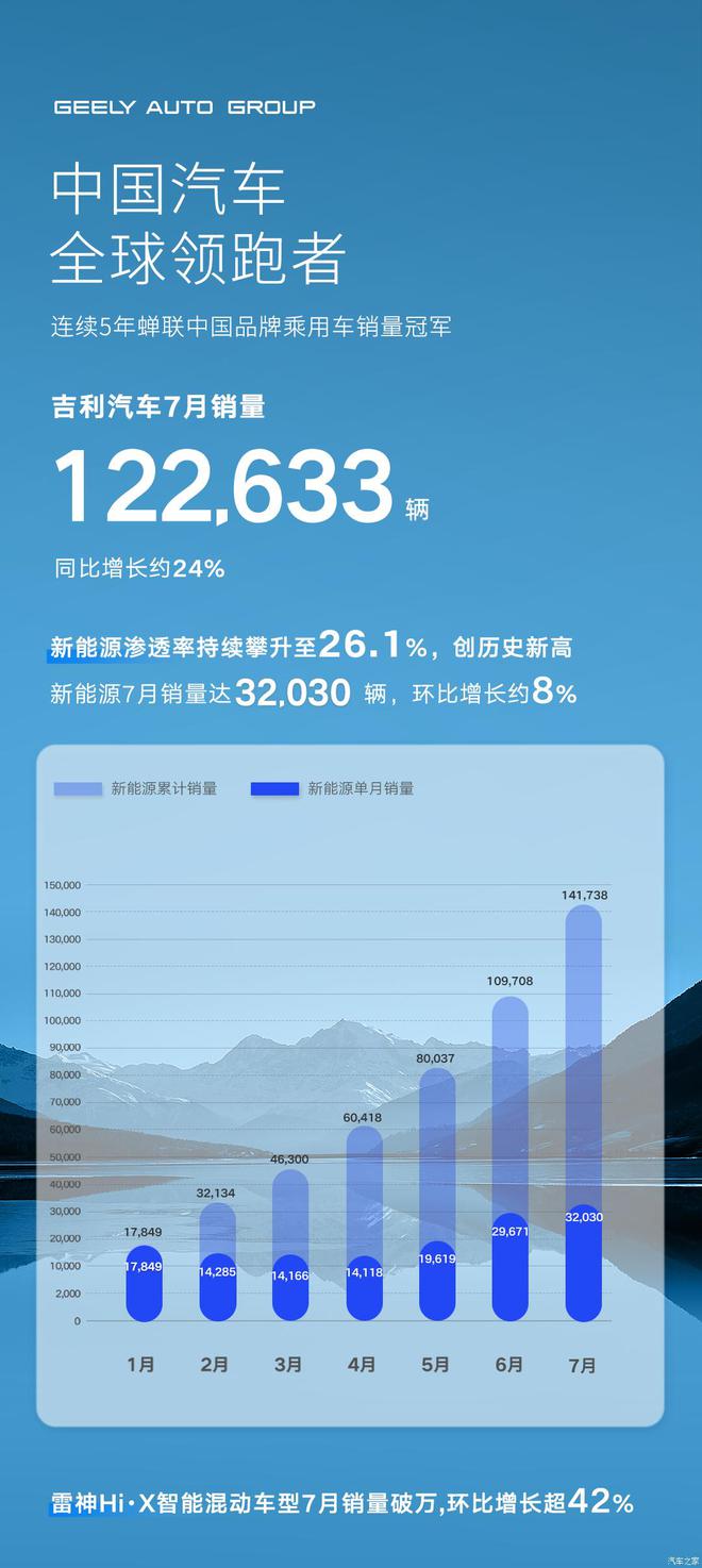 12月suv销量排行_5月suv销量完整榜2018_2022suv销量排行榜10月