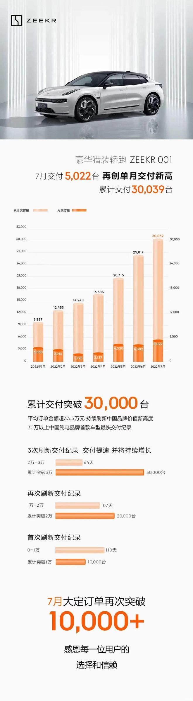 12月suv销量排行_5月suv销量完整榜2018_2022suv销量排行榜10月